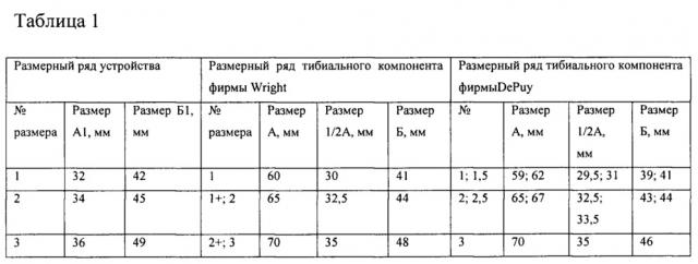 Устройство для замещения костных дефектов внутреннего мыщелка большеберцовой кости при тотальном эндопротезировании коленного сустава. (патент 2654277)