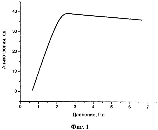 Способ селективного реактивного ионного травления полупроводниковой гетероструктуры (патент 2576412)