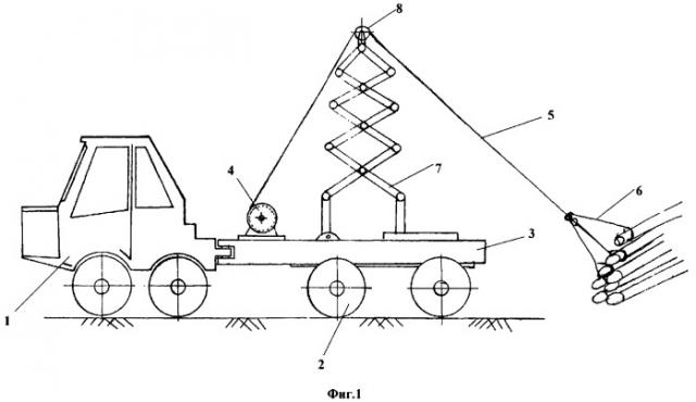Машина для трелевки (патент 2348146)