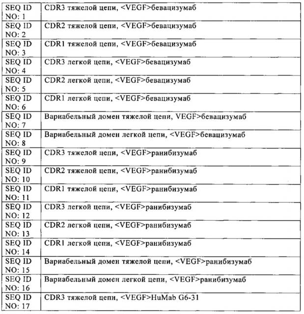 Биспецифические анти-vegf/анти-ang-2 антитела (патент 2640253)