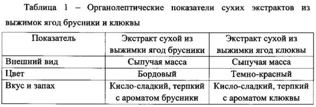 Способ получения сухого экстракта из выжимок ягод брусники или клюквы (патент 2626565)