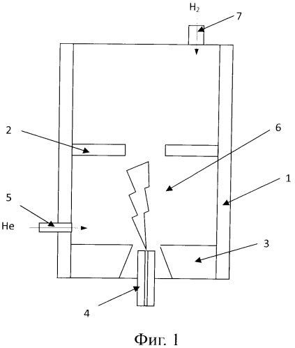 Способ получения порошков гидрида магния в плазме высокочастотной дуги (патент 2527959)