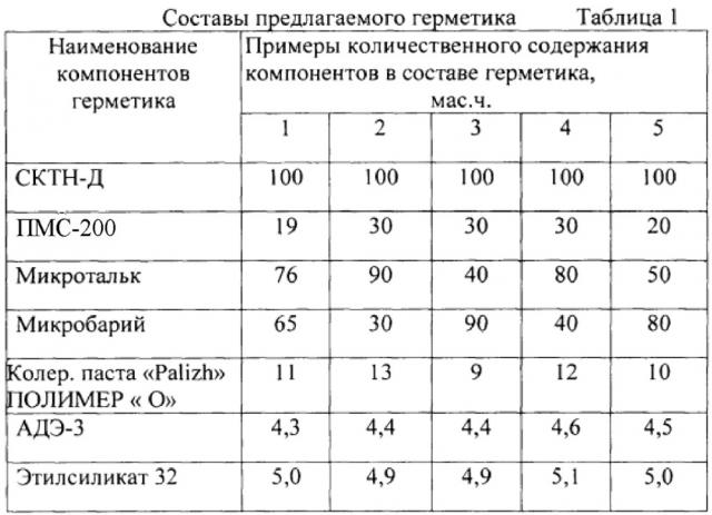 Тиксотропный герметик на основе низкомолекулярного силоксанового каучука (патент 2624296)