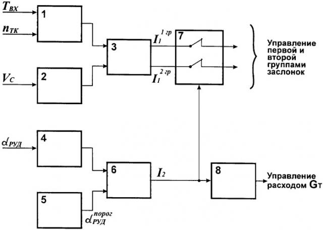 Способ управления двухконтурным двухвальным газотурбинным двигателем самолета и устройство для его осуществления (патент 2347093)