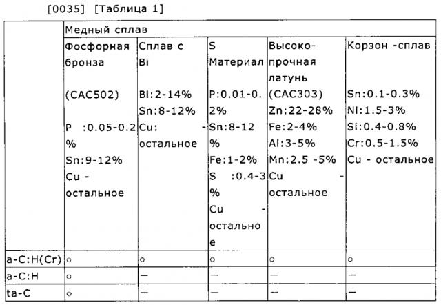 Элементы скольжения и поршневой насос/двигатель (патент 2597323)