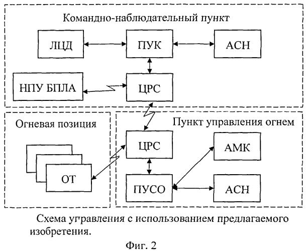 Способ управления комплексами вооружения формирований артиллерии при стрельбе (патент 2539707)