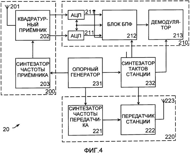 Способ использования частотного ресурса, система связи и терминал (патент 2627685)