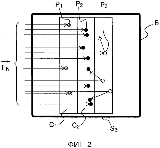 Устройство для нейтронографии при погружении и способ нейтронографии с использованием данного устройства (патент 2605154)