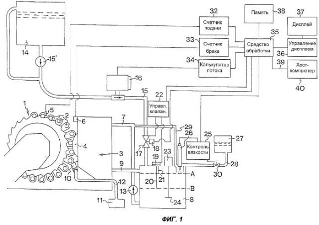 Способ и устройство для контроля расхода жидкости (патент 2264601)