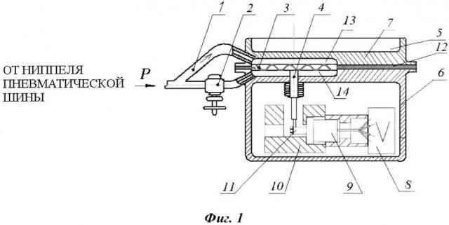 Устройство для исследования энергетических потерь в пневматических шинах колесных транспортных средств (патент 2625704)