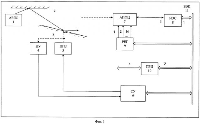 Имитатор радиолокационного сигнала сцены (патент 2549884)