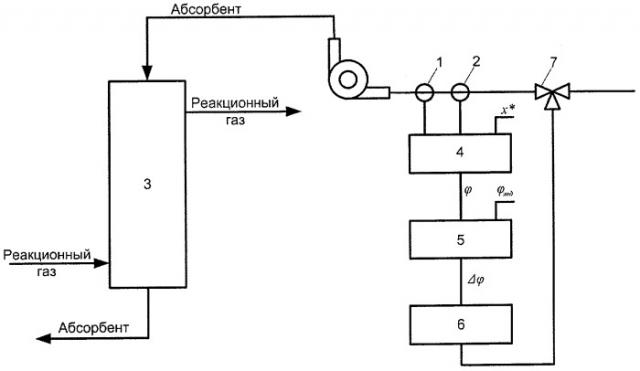 Способ управления процессом абсорбции (патент 2393912)