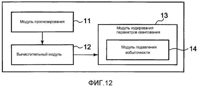 Способ кодирования параметров квантования изображений и способ декодирования параметров квантования изображений (патент 2627103)