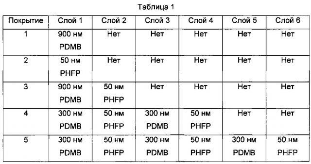 Электрическая сборка с покрытием (патент 2620413)