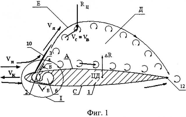 Способ создания подъемной силы и устройство для его осуществления (патент 2601495)