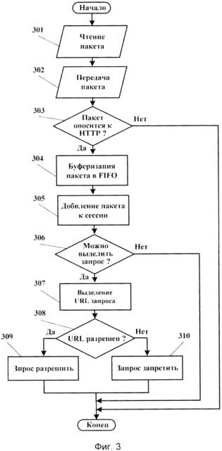 Способ фильтрации потока нттр-пакетов на основе пост-анализа запросов к интернет-ресурсу и устройство фильтрации для его реализации (патент 2599949)