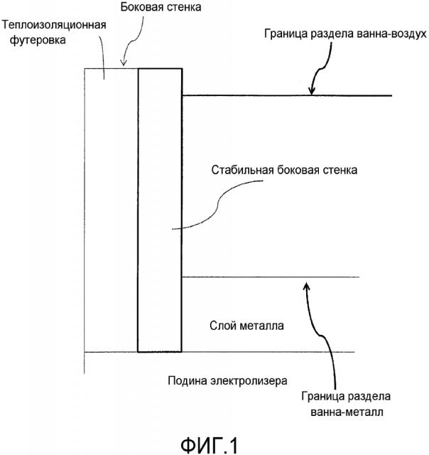 Системы и способы защиты боковых стенок электролизера (патент 2642782)