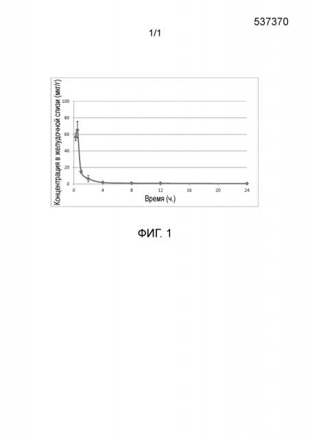 Лечение инфекций h. pylori с применением ингибиторов mtan (патент 2663803)