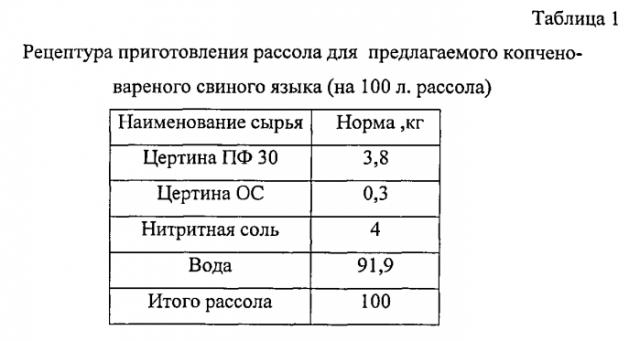 Способ приготовления копчено-вареных свиных языков (патент 2570329)