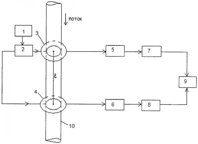 Устройство для измерения скорости потока вещества (патент 2415440)