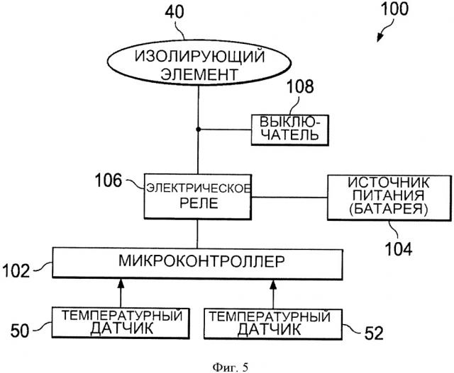 Бритвенные картриджи, содержащие температурные датчики (патент 2663392)