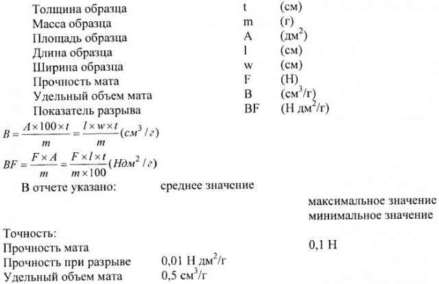 Поглощающая слоистая структура (патент 2361557)