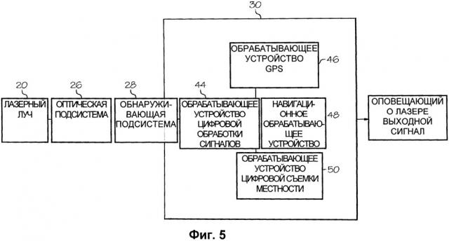 Система обнаружения лазерного воздействия и оповещения о нем (патент 2651306)