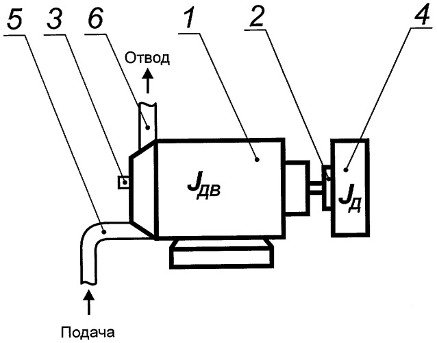 Способ определения момента инерции гидравлических и пневматических двигателей (патент 2419774)