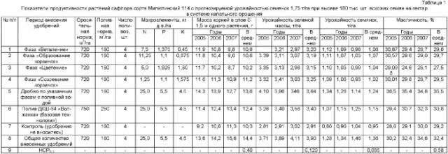 Способ возделывания сафлора (патент 2360394)