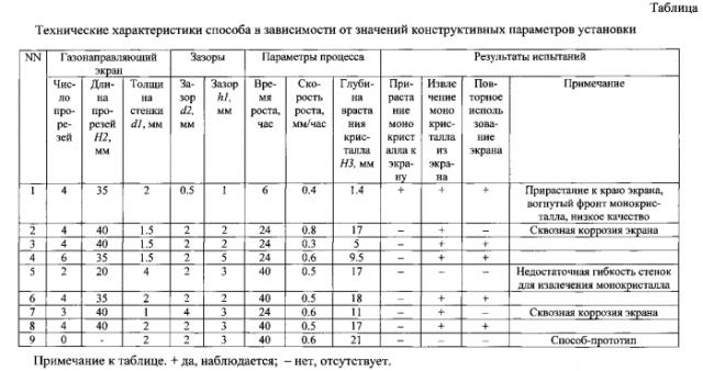 Способ получения монокристалла sic (патент 2562484)