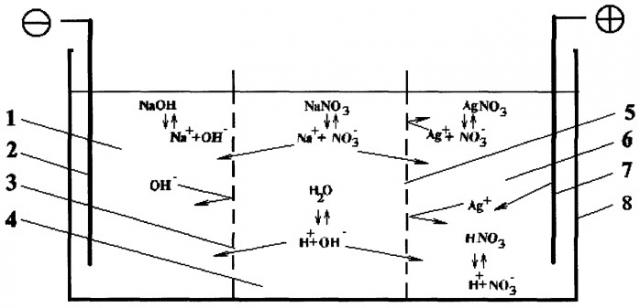 Способ электрохимического получения нитрата серебра и гидроксида натрия (патент 2252979)