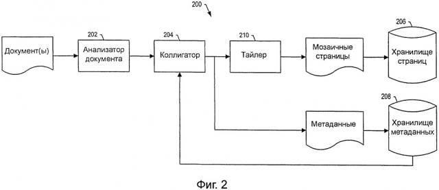 Управление доступом к паноптически визуализируемому документу (патент 2656818)