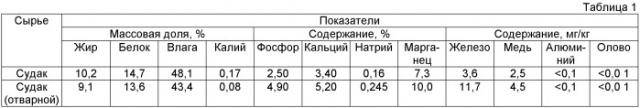 Способ получения натуральной минеральной пищевой добавки (патент 2472355)