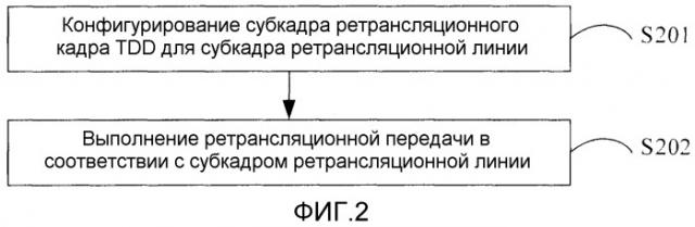 Способ и устройство ретрансляционной передачи (патент 2521475)