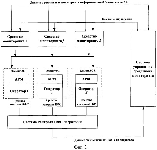 Способ мониторинга информационной безопасности автоматизированных систем (патент 2481620)