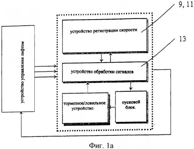 Многофункциональное электронное устройство для аварийного торможения или улавливания типа isg (патент 2403202)