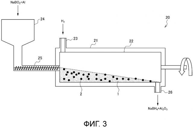 Способ и устройство для производства борогидрида натрия (патент 2652235)