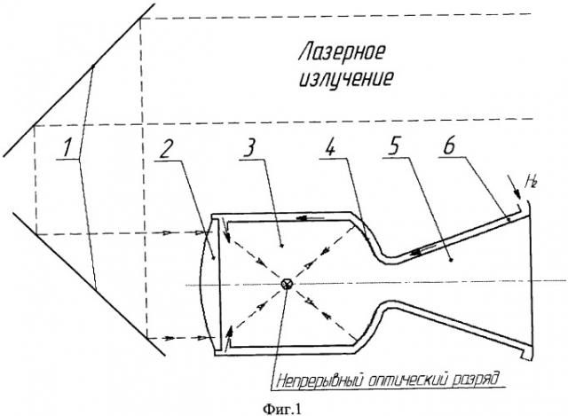 Способ организации рабочего процесса в лазерном ракетном двигателе и лазерный ракетный двигатель (патент 2458248)