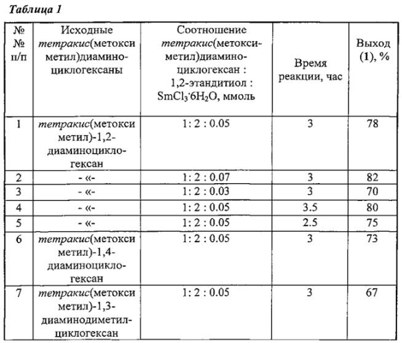 Способ получения бис-(1,5,3-дитиазепан-3-ил)циклогексанов (патент 2574069)