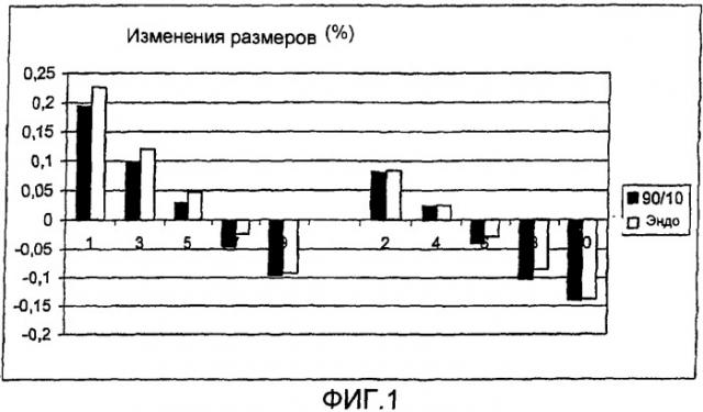 Способ регулирования изменений размеров при спекании порошковой смеси на основе железа (патент 2327546)