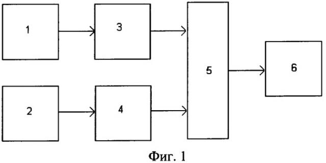 Способ контроля подшипников буксовых узлов транспортного средства в движении (патент 2361762)