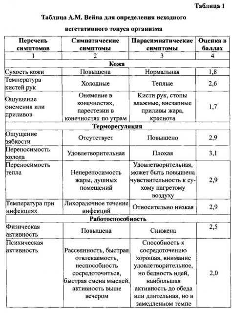 Способ оценки эффективности лечения бисопрололом пациентов, перенесших инфаркт миокарда, при наличии синусового ритма (патент 2615730)