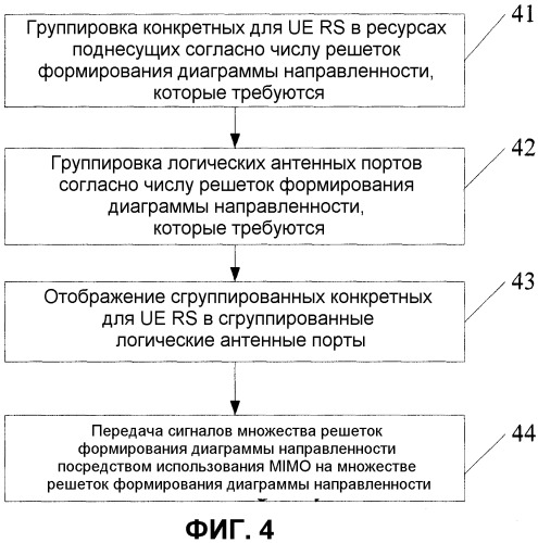 Способ, устройство и система для многоантенной передачи (патент 2485685)