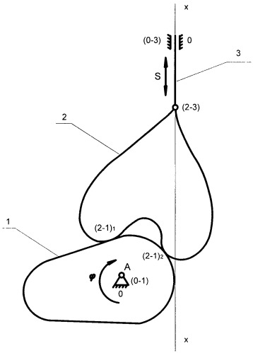 Четырехзвенный кулачковый механизм (патент 2456491)