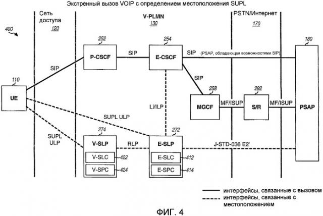 Поддержка экстренного вызова voip (патент 2491752)