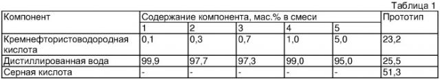 Раствор для очистки высококремнеземистого сырья (патент 2350560)