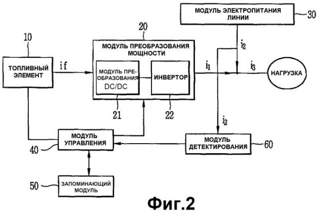 Устройство и способ управления источником электропитания для подключаемой к линии системы топливного элемента (патент 2325749)