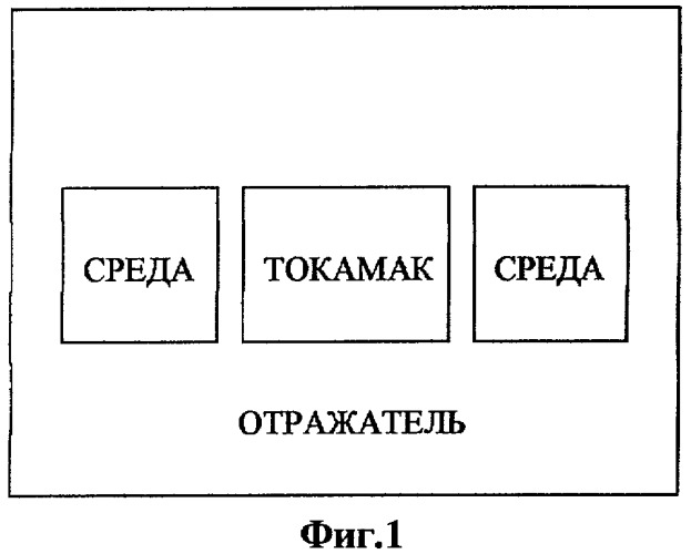 Способ трансмутации элементов (патент 2415486)