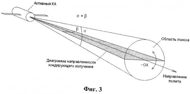 Способ обнаружения пассивного космического объекта при сближении с ним активного космического аппарата (патент 2474844)