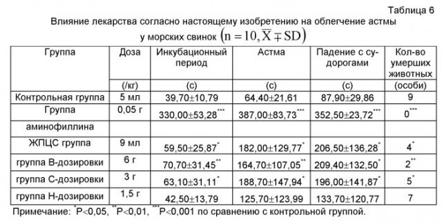 Фармацевтическая композиция, содержащая ephedrae herba, для лечения бронхита, и способ ее получения (патент 2519643)